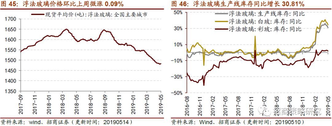 生产和消费如期回落逆周期行开云APP 开云官网入口业表现尚可(图14)
