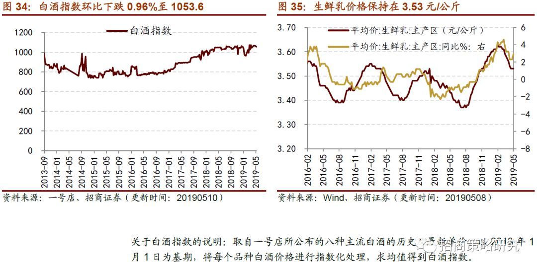生产和消费如期回落逆周期行开云APP 开云官网入口业表现尚可(图13)