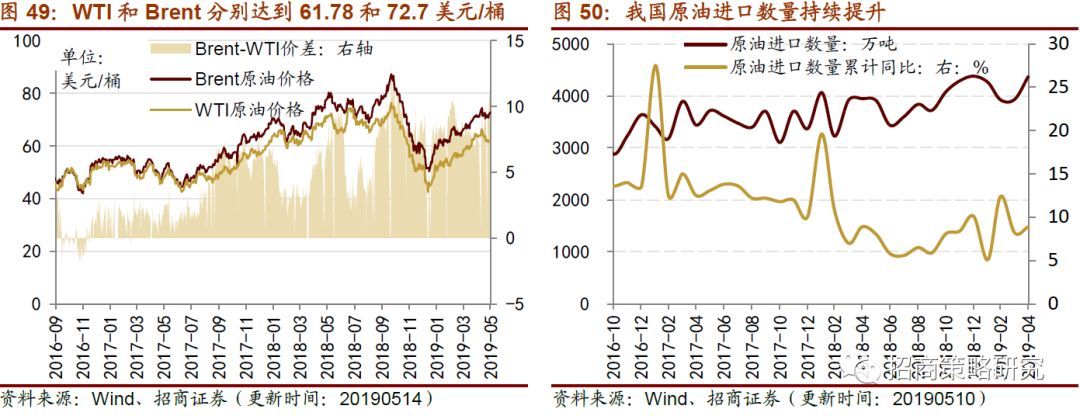 生产和消费如期回落逆周期行开云APP 开云官网入口业表现尚可(图16)