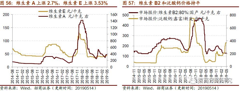 生产和消费如期回落逆周期行开云APP 开云官网入口业表现尚可(图17)