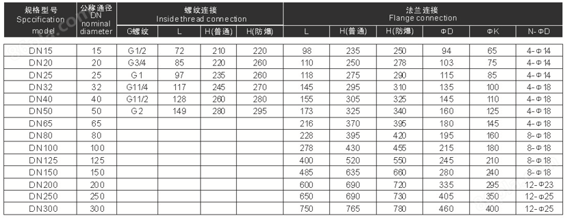 进口不锈钢法兰自开云 开云体育平台保持电磁阀(图4) 进口不锈钢法兰自开云 开云体育平台保持电磁阀(图4)