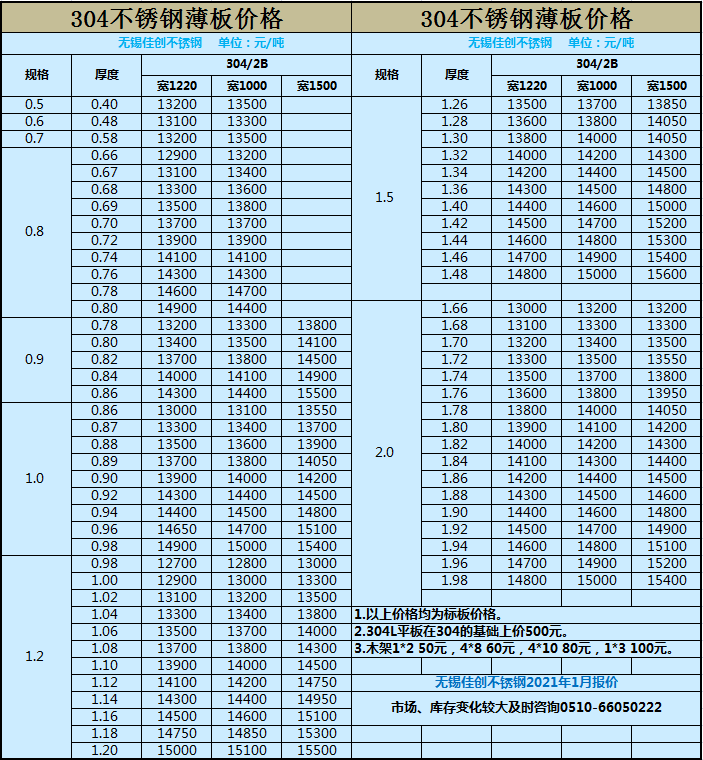 开云体育 Kaiyun.com 官网入口2021不锈钢价格走势无锡304不锈钢板价格今日304(图1) 开云体育 Kaiyun.com 官网入口2021不锈钢价格走势无锡304不锈钢板价格今日304(图1)