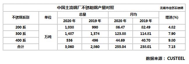 开云体育 Kaiyun.com 官网入口2021不锈钢价格走势无锡304不锈钢板价格今日304(图2) 开云体育 Kaiyun.com 官网入口2021不锈钢价格走势无锡304不锈钢板价格今日304(图2)