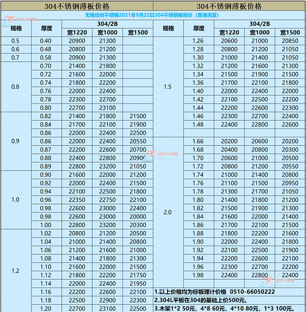 今日304不锈钢板开云APP 开云官网入口价格(图2) 今日304不锈钢板开云APP 开云官网入口价格(图2)
