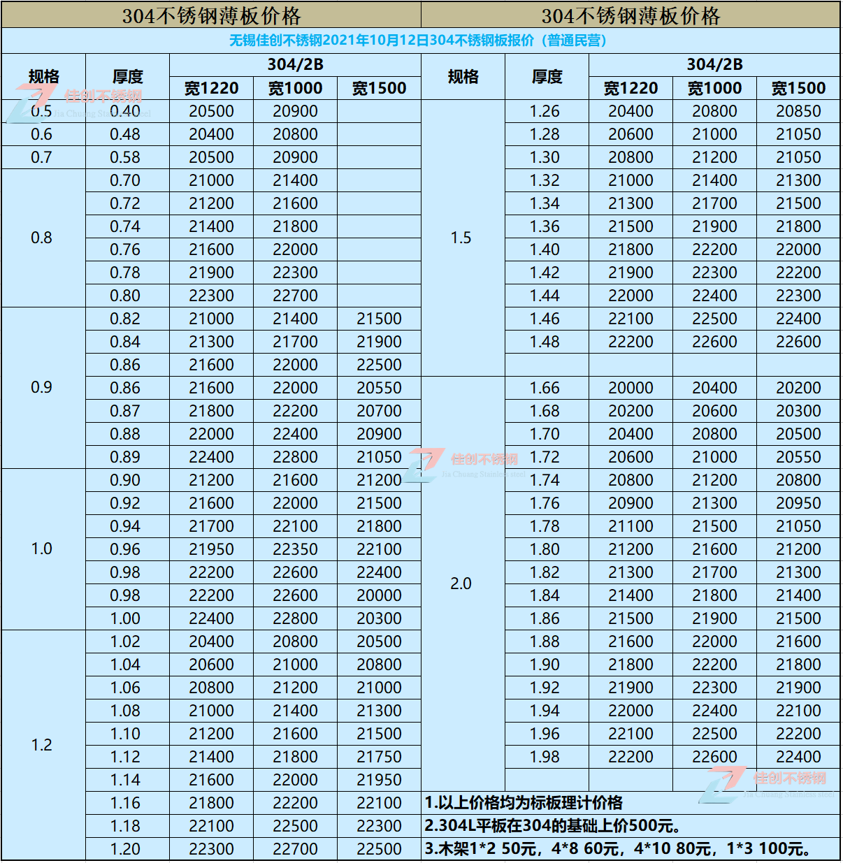 今日304不锈钢板开云APP 开云官网入口价格(图3) 今日304不锈钢板开云APP 开云官网入口价格(图3)