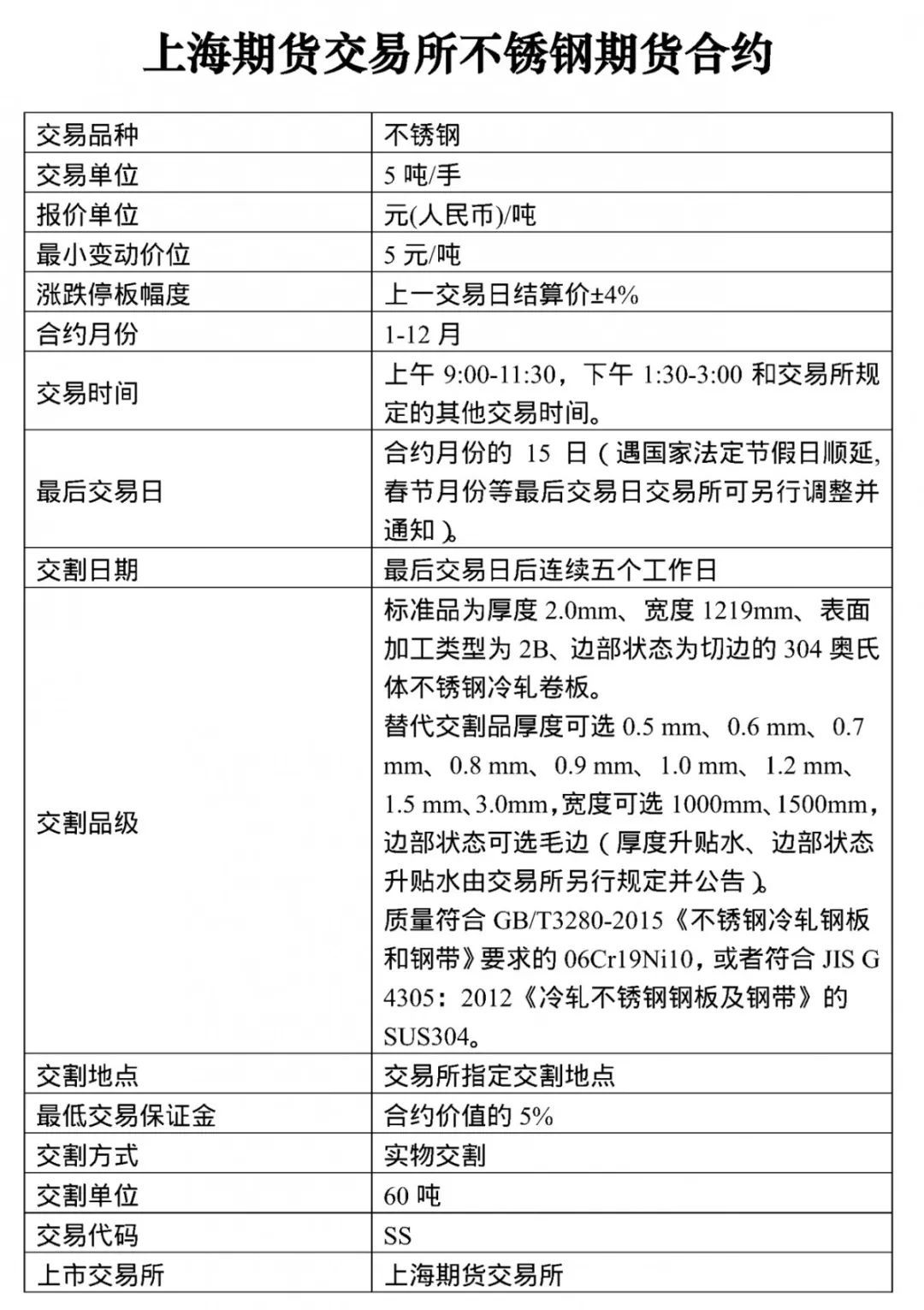 定了!上期所发布不锈钢期货合约及相关规则!开云体育 Kaiyun.com 官网入口(图1) 定了!上期所发布不锈钢期货合约及相关规则!开云体育 Kaiyun.com 官网入口(图1)