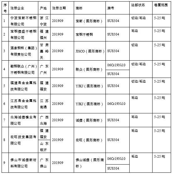 定了!上期所发布不锈钢期货合约及相关规则!开云体育 Kaiyun.com 官网入口(图3) 定了!上期所发布不锈钢期货合约及相关规则!开云体育 Kaiyun.com 官网入口(图3)