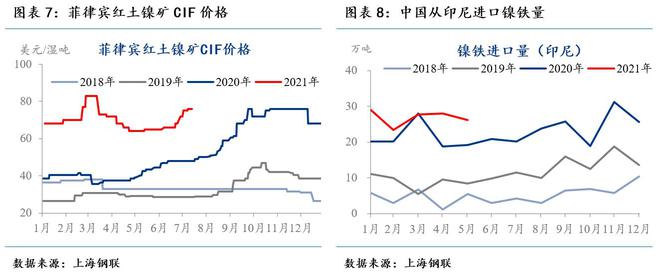 MRI：不锈钢期货再创上市新高现货直冲至近19000开云APP 开云官网入口元吨(图7)