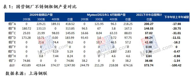 MRI：不锈钢期货再创上市新高现货直冲至近19000开云APP 开云官网入口元吨(图3)