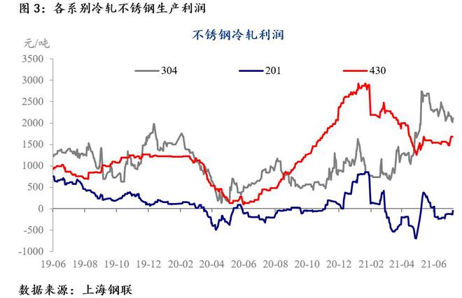 MRI：不锈钢期货再创上市新高现货直冲至近19000开云APP 开云官网入口元吨(图4)