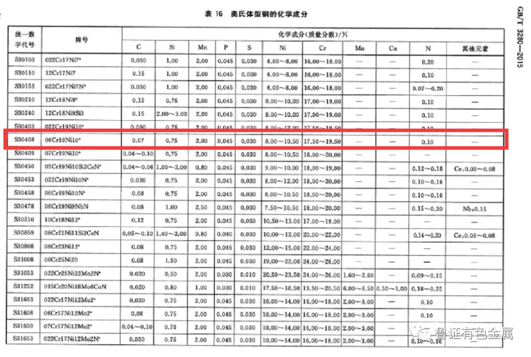 Kaiyun 开云【不锈钢】期货品种介绍——什么是不锈钢？(图1)