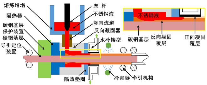 开云APP 开云官网入口科技新进展：不锈钢基层状复合材料低成本高效成形技术(图1)