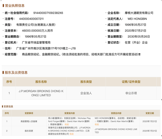 盛屯系退出多家子公司 出售摩根大通期货获利超9983万开云 开云体育平台(图1)