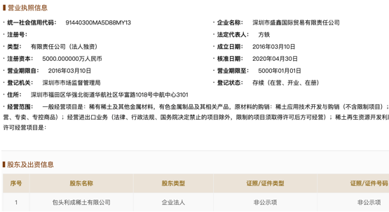 盛屯系退出多家子公司 出售摩根大通期货获利超9983万开云 开云体育平台(图3)