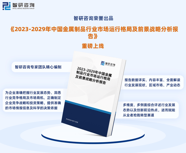 开云APP 开云官网入口行业干货！智研咨询发布：中国金属制品行业市场分析及前景战略分析报告(图1)