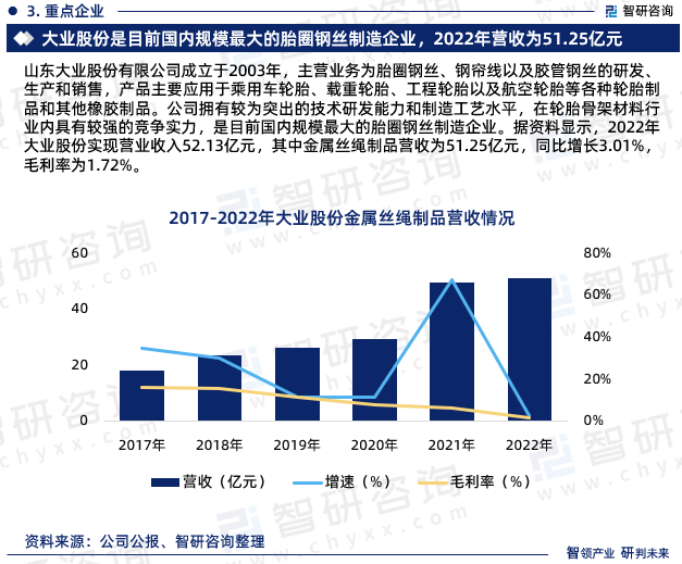 开云APP 开云官网入口行业干货！智研咨询发布：中国金属制品行业市场分析及前景战略分析报告(图5)