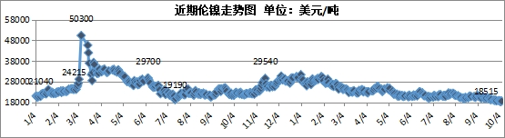 Kaiyun 开云体育兰格视点：10月不锈钢价格走势或将弱势盘整(图1)