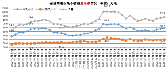 Kaiyun 开云体育兰格视点：10月不锈钢价格走势或将弱势盘整(图4)