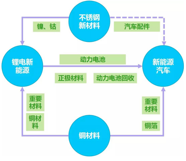 开云体育 Kaiyun.com 官网入口福建宁德规划建成全球最大最具竞争力不锈钢产业基地(图1)