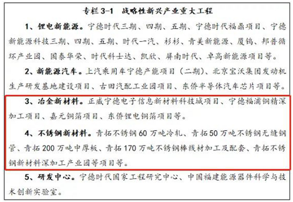 开云体育 Kaiyun.com 官网入口福建宁德规划建成全球最大最具竞争力不锈钢产业基地(图3)