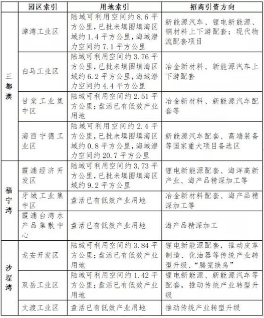 开云体育 Kaiyun.com 官网入口福建宁德规划建成全球最大最具竞争力不锈钢产业基地(图4)