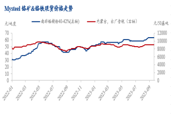Kaiyun 开云体育Mysteel：基本面宏观压制 四季度不锈钢先弱后强(图3)