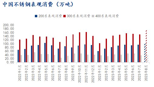 Kaiyun 开云体育Mysteel：基本面宏观压制 四季度不锈钢先弱后强(图1)