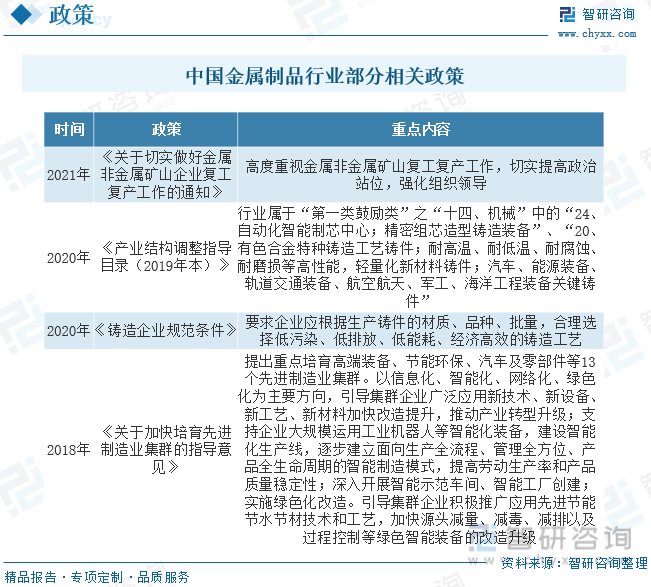 干货分享！2023年中国金属制品行业市场发展概况及未来前开云 开云体育官网景预测分析(图3)