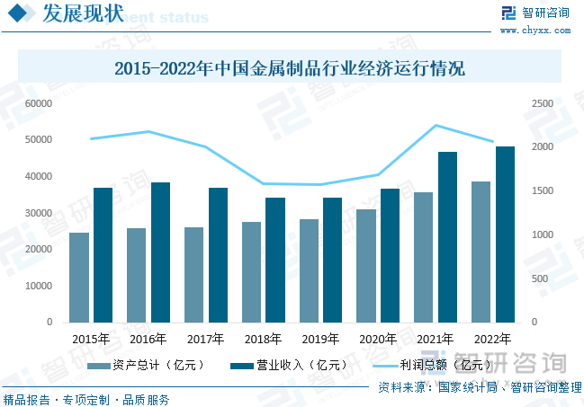 干货分享！2023年中国金属制品行业市场发展概况及未来前开云 开云体育官网景预测分析(图6)