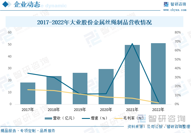 干货分享！2023年中国金属制品行业市场发展概况及未来前开云 开云体育官网景预测分析(图8)