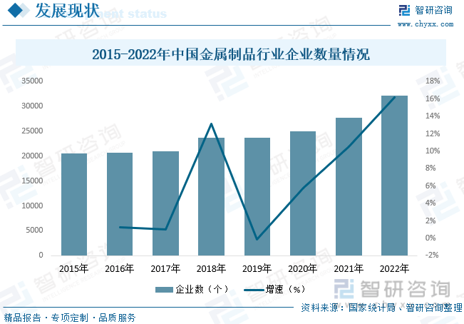 干货分享！2023年中国金属制品行业市场发展概况及未来前开云 开云体育官网景预测分析(图7)