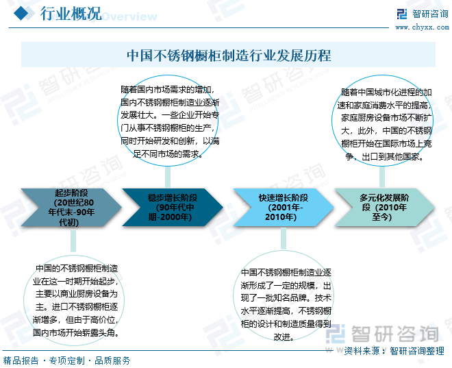 2023年中国不锈钢橱柜制造行业市开云 开云体育官网场现状及竞争格局分析：生产企业众多市场竞争相当激烈[图](图2)