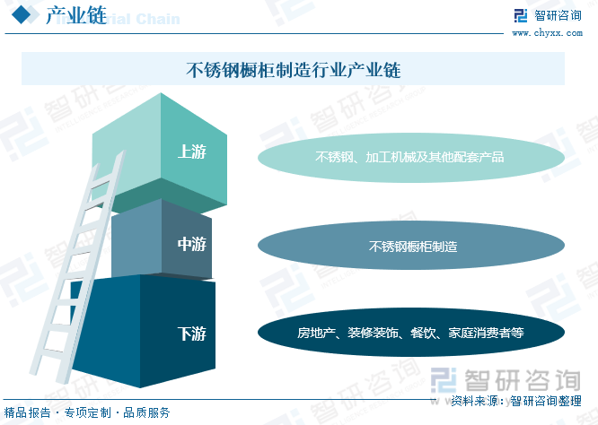 2023年中国不锈钢橱柜制造行业市开云 开云体育官网场现状及竞争格局分析：生产企业众多市场竞争相当激烈[图](图3)