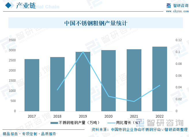 2023年中国不锈钢橱柜制造行业市开云 开云体育官网场现状及竞争格局分析：生产企业众多市场竞争相当激烈[图](图4)