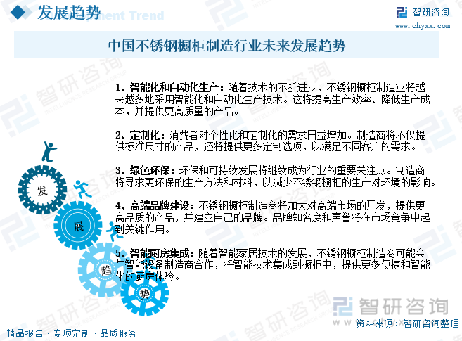 2023年中国不锈钢橱柜制造行业市开云 开云体育官网场现状及竞争格局分析：生产企业众多市场竞争相当激烈[图](图9)
