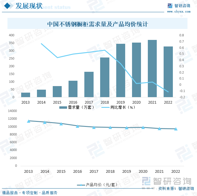 2023年中国不锈钢橱柜制造行业市开云 开云体育官网场现状及竞争格局分析：生产企业众多市场竞争相当激烈[图](图6)