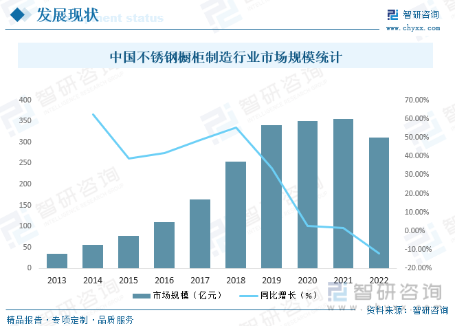 2023年中国不锈钢橱柜制造行业市开云 开云体育官网场现状及竞争格局分析：生产企业众多市场竞争相当激烈[图](图7)