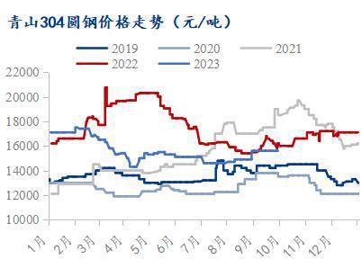 Mysteel月报：10月不锈钢现货开云 开云体育平台价格或小幅上涨(图1)