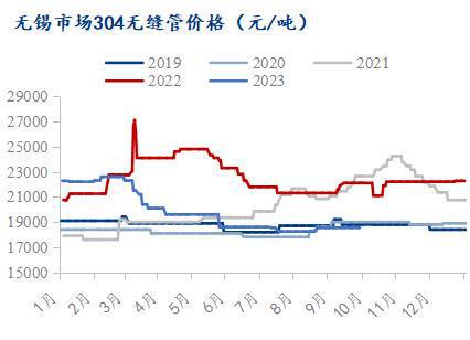 Mysteel月报：10月不锈钢现货开云 开云体育平台价格或小幅上涨(图3)