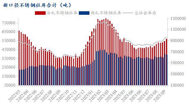 Mysteel月报：10月不锈钢现货开云 开云体育平台价格或小幅上涨(图5)
