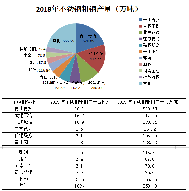 国内不锈Kaiyun 开云钢产能不断扩大 未来供应压力上升(图2)