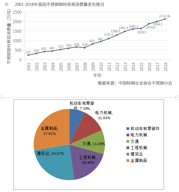 国内不锈Kaiyun 开云钢产能不断扩大 未来供应压力上升(图6)