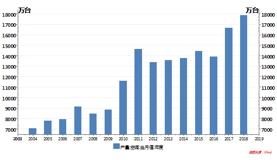 国内不锈Kaiyun 开云钢产能不断扩大 未来供应压力上升(图9)