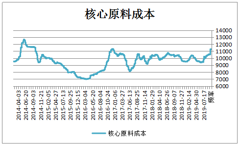 国内不锈Kaiyun 开云钢产能不断扩大 未来供应压力上升(图11)
