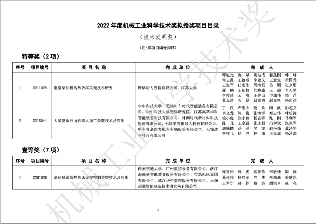 2022金属加工行业10大新闻评选开启(图6)