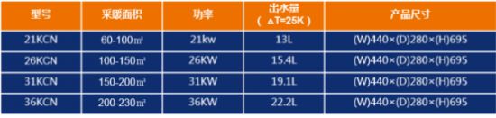 庆东纳碧安燃气壁挂炉怎么样？N开云APP 开云官网入口CB700质效系列型号详解(图4)