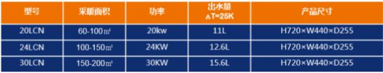 庆东纳碧安燃气壁挂炉怎么样？N开云APP 开云官网入口CB700质效系列型号详解(图3)