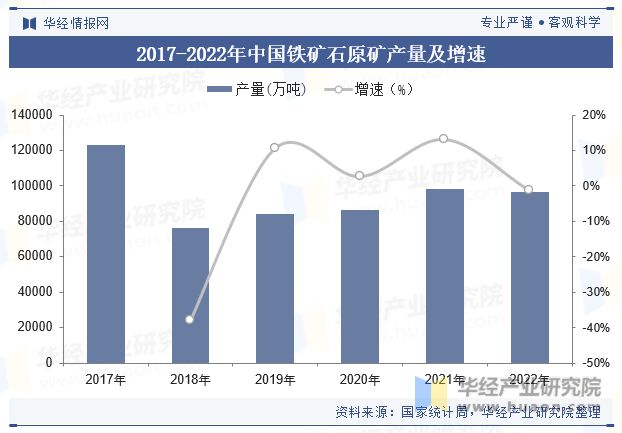 2023年全球及中国不锈钢行业现状分析国内消费市场缓开云体育 开云平台行凸显增长潜力「图」(图4)