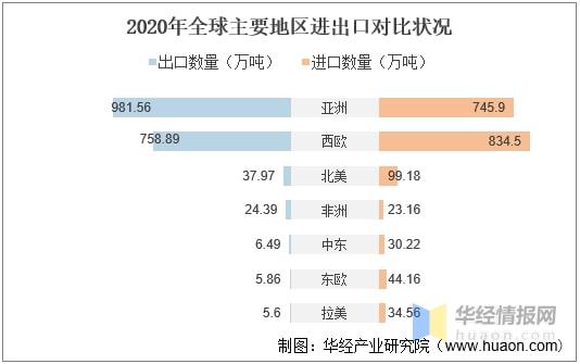 2021年上半年不锈钢行业产量、产业链分析原材料进口依开云 开云体育官网赖严重「图」(图5)