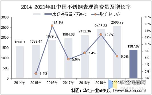 2021年上半年不锈钢行业产量、产业链分析原材料进口依开云 开云体育官网赖严重「图」(图8)